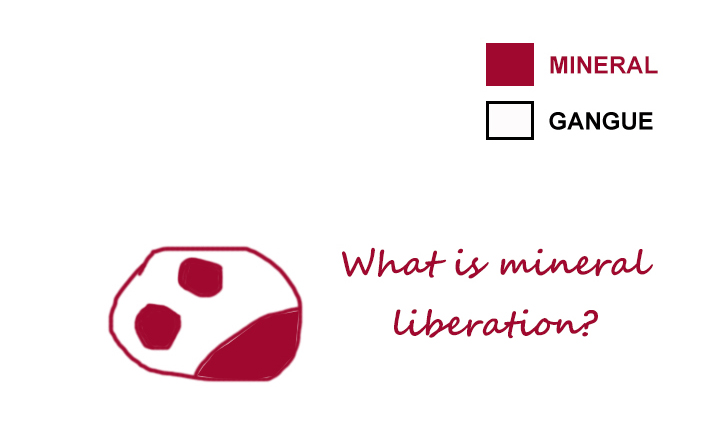 What is mineral liberation and how does it affect optical sorting